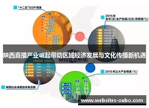 陕西直播产业崛起带动区域经济发展与文化传播新机遇